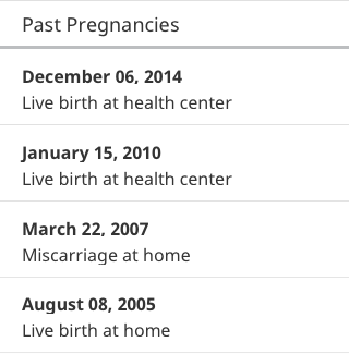 Past Pregnancies