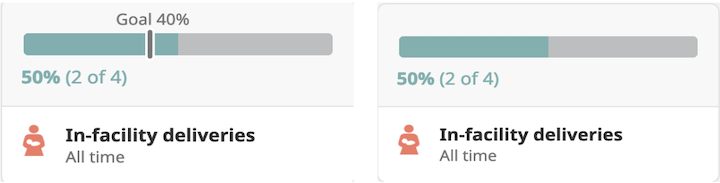 Percentages