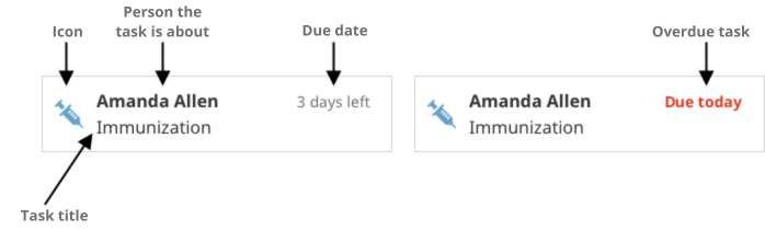 Anatomy of a Task