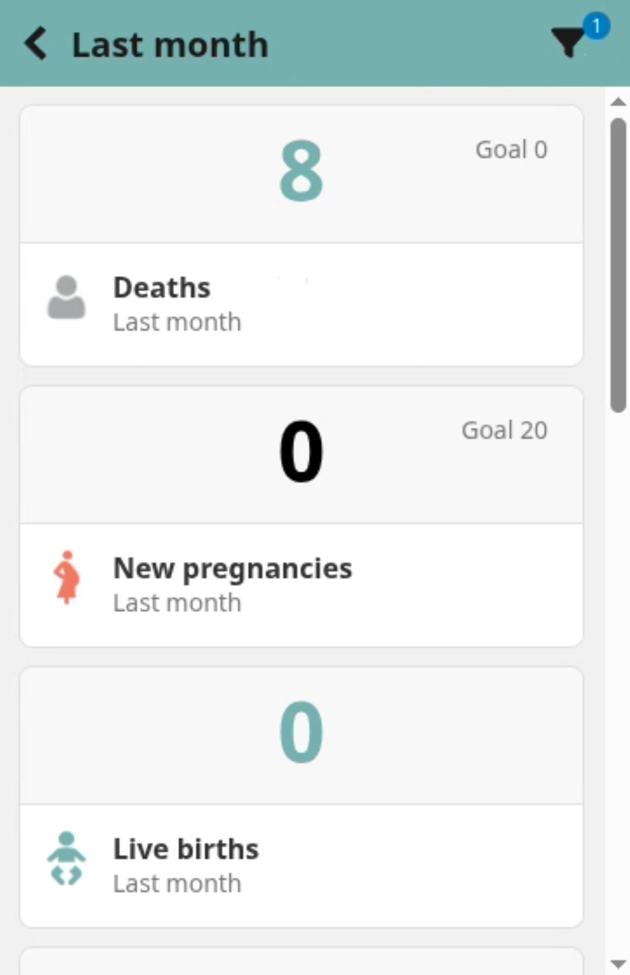Month view of last month's targets
